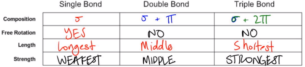 maleic acid sigma and pi bonds