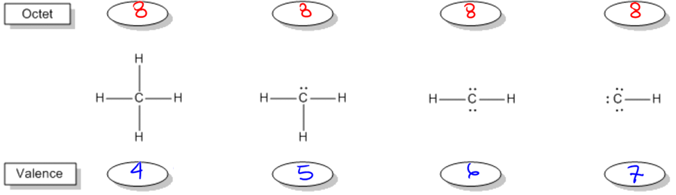 lewis structure for ch2i2