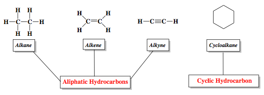 hydrocarbons