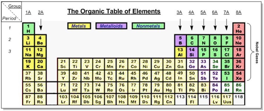 Octet Rule Explained: Definition, Examples, Practice & Video Lessons