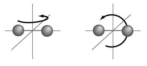 Image result for dumbbell model for diatomic model