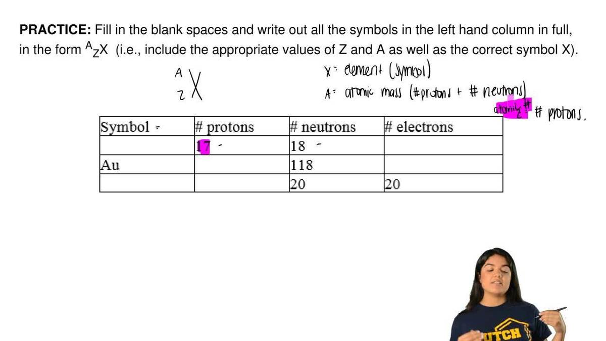 fill in the blank spaces and write out all the symbol write its symbol in the form azx